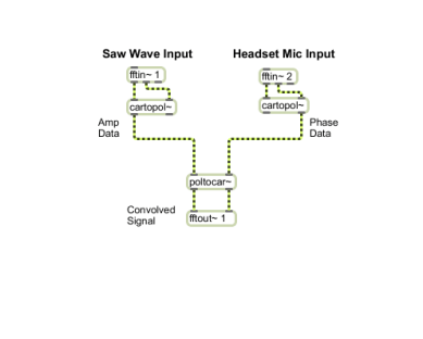 Convolution sub-patch